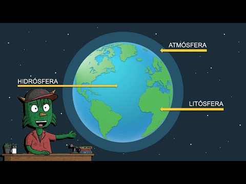 Los elementos que integran la biósfera: litosfera, hidrósfera y atmósfera