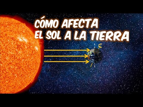 ¿Qué pasaría si los rayos solares llegan perpendiculares al ecuador?