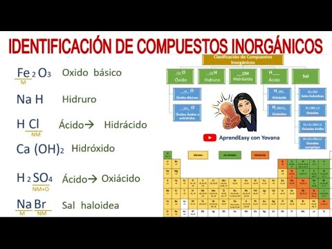 La formación de compuestos químicos a partir de distintos átomos