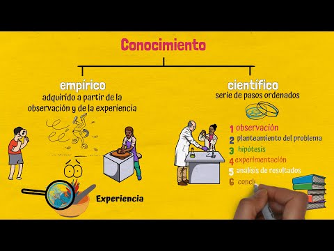 Cuadro comparativo: conocimiento empírico y científico, ¿qué los diferencia?