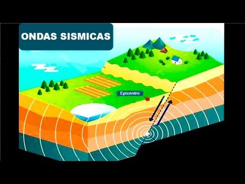 Cómo se propagan las ondas sísmicas: un análisis detallado en 10 palabras.