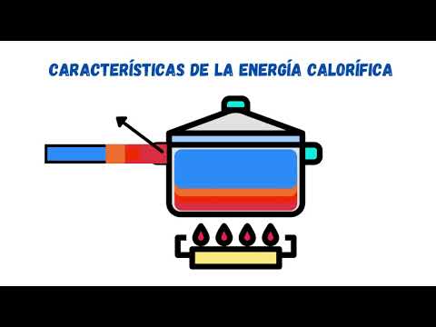 El componente que transforma la energía eléctrica en energía calorífica