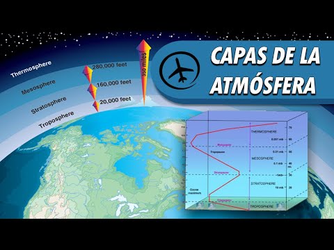 Partes de la atmósfera de la Tierra: un análisis conciso