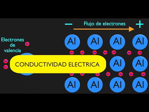 ¿En qué consiste la conductividad eléctrica y su importancia?