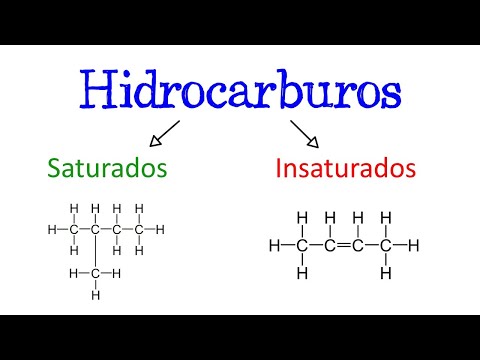 Nomenclatura de hidrocarburos saturados normales o lineales