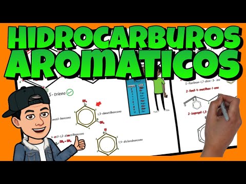 Clasificación de los hidrocarburos alifáticos: una guía completa.