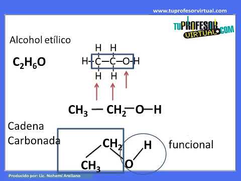 Fórmulas semidesarrolladas: clave para comprender los alcanos orgánicos.