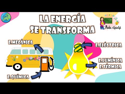 Qué tipo de energía se aprovecha en este caso?