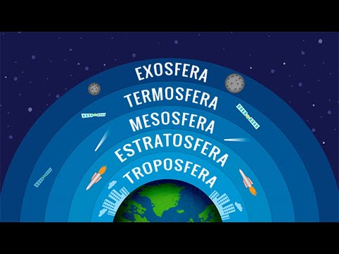 Elementos que componen la atmósfera: su importancia y características