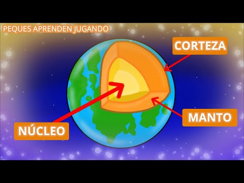 ¿Cómo se llama la zona que separa el núcleo del manto?