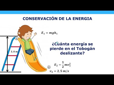 ¿En qué áreas se transfiere energía? Descúbrelo sin demora