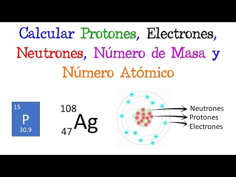 El número de protones en el núcleo de un átomo