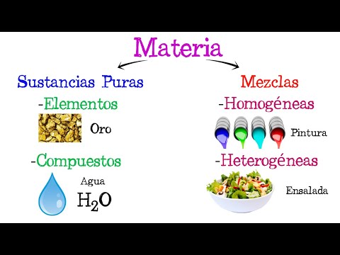 ¿Cómo se le llama a los materiales compuestos por dos o más sustancias?