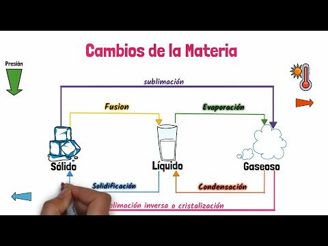 El Cambio de Estado en la Formación de Nubes: Un Análisis