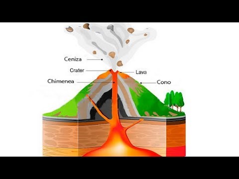 Esquema de las partes de un volcán: un vistazo detallado.