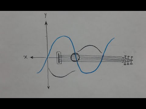 Aplicaciones de la Trigonometría en la Vida Diaria: Descúbrelo Ahora!