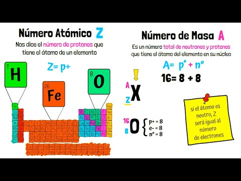 Número de masa en la tabla periódica: ¿qué significa?