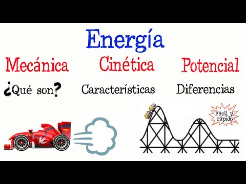 Tipos de energía: potencial y cinética, una división fundamental