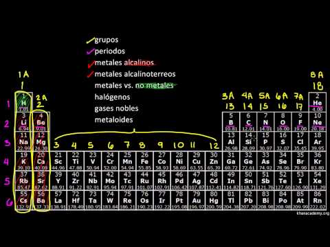 El significado de e- en la tabla periódica: una explicación breve