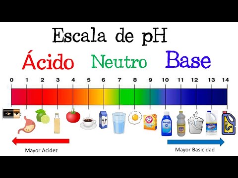 Cómo se clasifican las sustancias según el pH