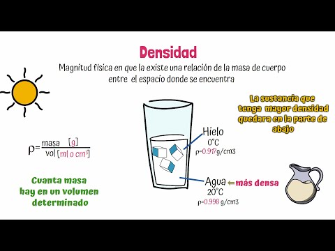 ¿Cuál es el líquido más denso a temperatura ambiente?