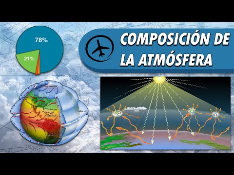 Composición de la atmósfera terrestre: un análisis en 10 palabras.