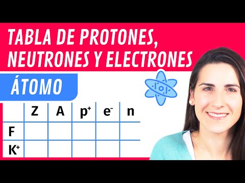 La tabla periódica: protones, neutrones y electrones en equilibrio.