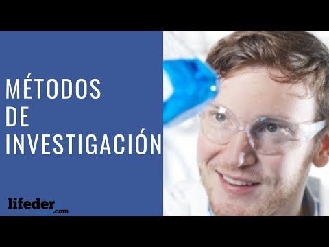 Tipos de investigación del método científico: una visión general.