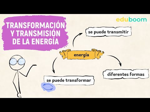 Procesos de Transformación de Energía: Un Análisis Completo y Detallado