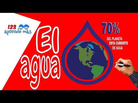 El 3% del total de agua en el planeta: una representación.