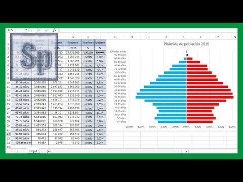 Cómo hacer una pirámide poblacional en Excel de forma sencilla