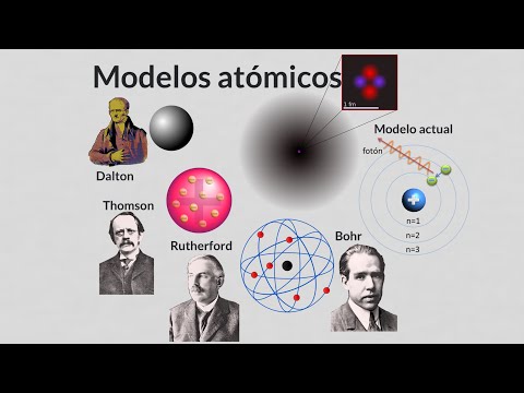 Línea del tiempo sobre el modelo atómico: un recorrido histórico