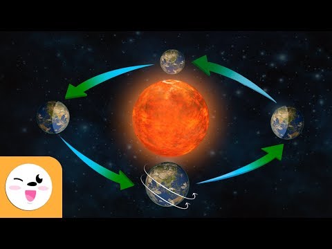 El movimiento de la Tierra alrededor del Sol, explicado.