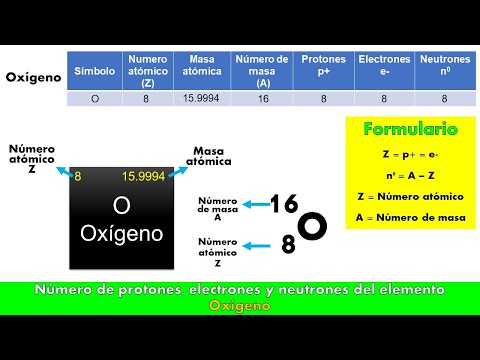 Oxígeno: número de protones, neutrones y electrones en su estructura